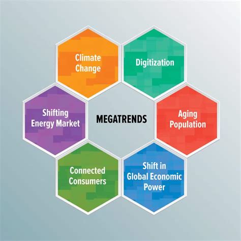 megatrends ph